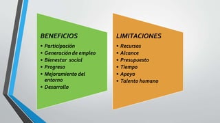 BENEFICIOS
• Participación
• Generación de empleo
• Bienestar social
• Progreso
• Mejoramiento del
entorno
• Desarrollo
LIMITACIONES
• Recursos
• Alcance
• Presupuesto
• Tiempo
• Apoyo
• Talento humano
 