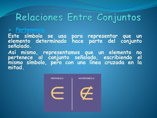  Pertenencia
Este símbolo se usa para representar que un
elemento determinado hace parte del conjunto
señalado.
Así mismo, representamos que un elemento no
pertenece al conjunto señalado, escribiendo el
mismo símbolo, pero con una línea cruzada en la
mitad.
 