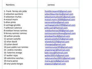 Nombres correos
1- Frank ferney ele jalde frankferneyes43@gmail.com
2-sebastian quintero sebas56quinterito@gmail.com
3-sebastian muños sebastianmuños641@gmail.com
4-maicol marin maicol.marin.92000@gmail.com
5-dilan pinto nacionaldilan@gmail.com
6-santiago giraldo santiagogiraldo1999@gmail.com
7-yeferson valencia yefer.vach@hotmail.com
8-esteban henao ramirez estebanhenao300@gmail.com
9-ferney ramirez ramirez ramirezramirezfeney@gmail.com
10-willian pineda pìnedawillian8@gmail.com
11-yeison castaño yeisoncastaño535@gmail.com
12-elian david elianda31229@gmail.com
13-julian david chasagvjy@gmail.com
14-juan pablo ruiz ramirez ramirezruizje345@gmail.com
15- andres mendes anyemengri@hotmail.com
16- katerine arango kate-nova@hotmail.com
17-walter rojas walter2001rh@gmail.com
18-valentina zanches valensanchez20011@gmail.com
19-maria perez maria.perezB@gmail.com
20-anyi paola bargas anpao121@gmail.com