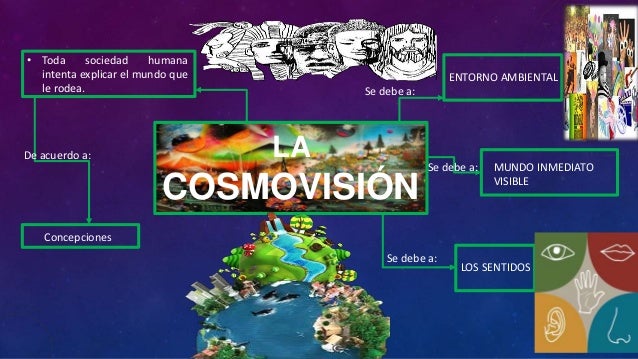 Resultado de imagen para la cosmovisión
