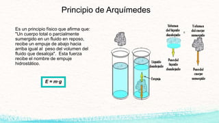 Principio de Arquímedes
Es un principio físico que afirma que:
"Un cuerpo total o parcialmente
sumergido en un fluido en reposo,
recibe un empuje de abajo hacia
arriba igual al peso del volumen del
fluido que desaloja". Esta fuerza
recibe el nombre de empuje
hidrostático.
E = m·g
 