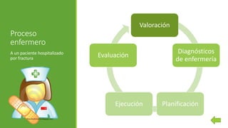 Proceso
enfermero
A un paciente hospitalizado
por fractura
http://enfermeriax.blogspot.com/
Valoración
Diagnósticos
de enfermería
PlanificaciónEjecución
Evaluación
 