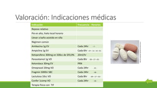 Valoración: Indicaciones médicas
Indicación Frecuencia - Horarios
Reposo relativo
Pie en alto, hielo local horario
Llevar a baño asistido en silla
Régimen común
Amikacina 1g EV Cada 24hr - 7 -
Ampiclina 1g EV Cada 6hr – 07 – 13 – 19 – 01 -
Ketoprofeno 300mg en 500cc de SF0,9% 20ml/hr
Paracetamol 1g VO Cada 8hr - 09 – 17 – 01-
Ketorolaco 30mg EV PRN
Omeprazol 20mg VO Cada 24hr - 21 -
Fragmin 5000U SBC Cada 24hr - 18 -
Lactulosa 10cc VO Cada 8hr - 09 – 17 – 01-
Confer 1comp VO Cada 24hr - 19 -
Terapia física con TIF
http://es.wikipedia.org/wiki/F%C3%A1rmaco
 