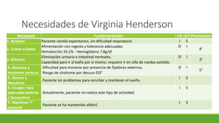 Necesidades de Virginia Henderson
Necesidad Fundamentación I/D S/I Priorización
1. Respirar Paciente ventila espontaneo, sin dificultad respiratoria I S
2. Comer y beber
Alimentación con ingesta y tolerancia adecuadas.
Hematocrito 24,1% - Hemoglobina 7,8g/dl
D I
4°
3. Eliminar
Eliminación urinaria e intestinal normales.
Capacidad para ir al baño por si mismo: requiere ir en silla de ruedas asistido.
D I
3°
4. Moverse y
mantener postura
Dificultad para moverse por presencia de fijadores externos.
Riesgo de síndrome por desuso EID°
D I
5°
5. Dormir y
descansar
Paciente sin problemas para conciliar y mantener el sueño.
I S
6. Escoger ropa
adecuada.Vestirse
/ Desvestirse
Actualmente, paciente no realiza este tipo de actividad.
I S
7. Mantener T°
corporal
Paciente se ha mantenido afebril.
I S
 