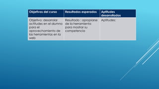 Objetivos del curso Resultados esperados Aptitudes
desarrolladas
Objetivo: desarrolar
actitudes en el alumno
para el
aprovechamiento de
las herramientas en la
web
Resultado : apropiarse
de la herramienta
para mostrar su
competencia
Aptitudes:
 