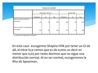 Pruebas de normalidad
Kolmogorov-Smirnova Shapiro-Wilk
Estadístico gl Sig. Estadístico gl Sig.
Nota de acceso al Grado de
Enfermería
,175 48 ,001 ,886 48 ,000
Hora de regreso a casa después
de la fiesta
,333 48 ,000 ,757 48 ,000
a. Corrección de significación de Lilliefors
En este caso escogemos Shapiro-Wilk por tener un Gl de
48, al mirar la p vemos que es de 0,000, es decir es
menor que 0,05 por tanto decimos que no sigue una
distribución normal. Al no ser normal, escogeremos la
Rho de Spearman.
 