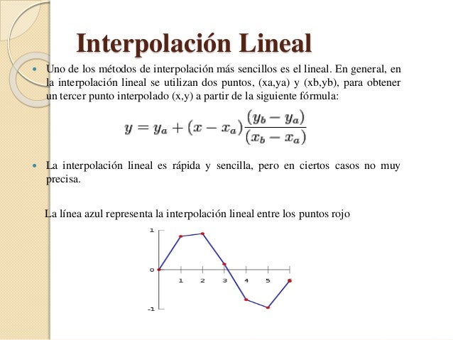 interpolacion