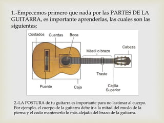 APRENDER GUITARRA ACUSTICA FACIL
