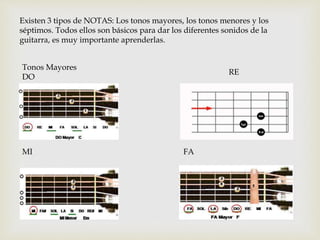 APRENDER GUITARRA ACUSTICA FACIL