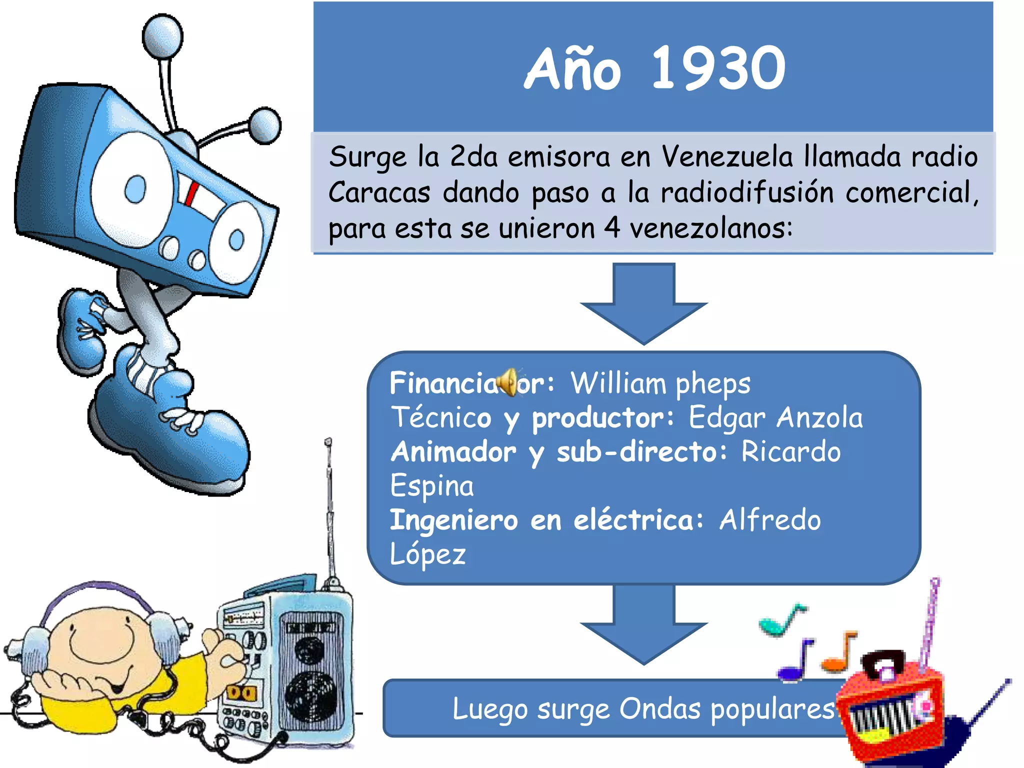 Historia de la radio en venezuela | PPT | Descarga Gratuita
