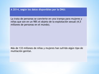 A 2014, según los datos disponibles por la ONU:
La trata de personas se convierte en una trampa para mujeres y
niñas que son en un 98% el objeto de la explotación sexual (4,5
millones de personas en el mundo).
Más de 133 millones de niñas y mujeres han sufrido algún tipo de
mutilación genital.
 