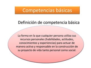 Definición de competencia básica
La forma en la que cualquier persona utiliza sus
recursos personales (habilidades, actitudes,
conocimientos y experiencias) para actuar de
manera activa y responsable en la construcción de
su proyecto de vida tanto personal como social.
Competencias básicas
 