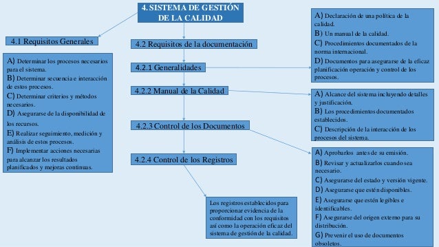 APRENDE GESTIÓN DE CALIDAD CON NOSOTRAS RESUMEN