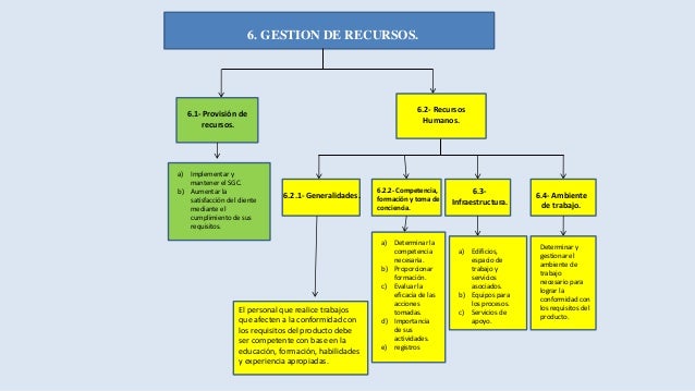 APRENDE GESTIÓN DE CALIDAD CON NOSOTRAS RESUMEN