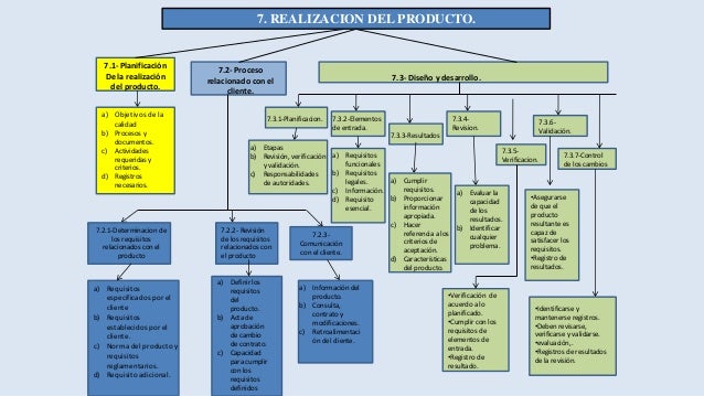 APRENDE GESTIÓN DE CALIDAD CON NOSOTRAS RESUMEN