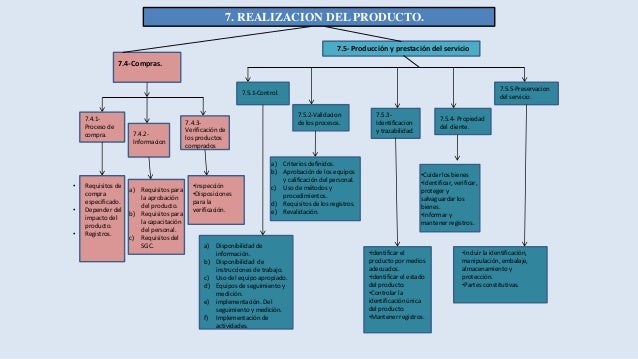 Mapas Conceptuales ISO 9001 2008