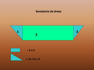 = A x b
= (A x b) /2
Sumatoria de áreas
1
2
3
 