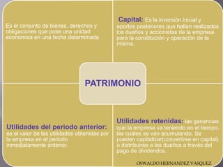 Es el conjunto de bienes, derechos y
obligaciones que pose una unidad
económica en una fecha determinada
Capital: Es la inversión inicial y
aportes posteriores que hallan realizados
los dueños y accionistas de la empresa
para la constitución y operación de la
misma.
Utilidades del periodo anterior:
es el valor de las utilidades obtenidas por
la empresa en el periodo
inmediatamente anterior.
Utilidades retenidas: las ganancias
que la empresa va teniendo en el tiempo,
las cuales se van acumulando. Se
pueden capitalizar(convertirse en capital)
o distribuirse a los dueños a través del
pago de dividendos.
PATRIMONIO
OSWALDO HERNANDEZ VASQUEZ
 