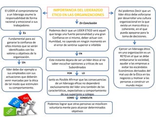IMPORTANCIA DEL LIDERAZGO
ETICO EN LAS ORGANIZACIONES
El LIDER al comprometerse
a un liderazgo asume la
responsabilidad de forma
racional y emocional a sus
trabajadores
Fundamental para así
ganarse la confianza de
ellos mismos que se verán
identificados con los
valores y objetivos de la
organización.
Así podemos Decir que un
líder ético debe esforzarse
por desarrollar una cultura
organizacional en la que
exista un marco ético y
coherente, en el que
pueda apoyarse para la
toma de decisiones.
líder debe dar ejemplo a
sus empleados con sus
actuaciones que deberán
venir marcadas por la ética
de tal modo que estimulen
su comportamiento.
Ejercer un liderazgo ético
en una organización es un
RETO en el que se debe
embarcarse la sociedad,
ayudar a las empresas a
evitar los escándalos
Económicos derivados del
mal uso de la Ética en los
negocios y motivar a las
personas a construir un
mundo mejor.
Podemos decir que un LIDER ETICO será aquel
que tenga una fuerte personalidad y una gran
Confianza en si mismo, deber actuar con
Humildad, no cayendo en ningún momento en
el error de sentirse superior e infalible
Este instante dejara de ser un líder ético al no
saber escuchar opiniones y criticas de sus
Subordinados
EN
tanto es Posible Afirmar que las consecuencias
de un liderazgo eficaz no dependerá
exclusivamente del líder sino también de las
características, expectativas y comportamiento
de sus superiores y colegas
Podemos lograr que otras personas se movilicen
voluntaria mente para alcanzar determinados
objetivos
COMO CONDCUTA
POR LO
Un
Es
En Conclusión
 