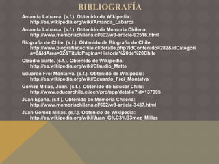 BIBLIOGRAFÍA
Amanda Labarca. (s.f.). Obtenido de Wikipedia:
http://es.wikipedia.org/wiki/Amanda_Labarca
Amanda Labarca. (s.f.). Obtenido de Memoria Chilena:
http://www.memoriachilena.cl/602/w3-article-92516.html
Biografía de Chile. (s.f.). Obtenido de Biografía de Chile:
http://www.biografiadechile.cl/detalle.php?IdContenido=282&IdCategori
a=8&IdArea=32&TituloPagina=Historia%20de%20Chile
Claudio Matte. (s.f.). Obtenido de Wikipedia:
http://es.wikipedia.org/wiki/Claudio_Matte
Eduardo Frei Montalva. (s.f.). Obtenido de Wikipedia:
http://es.wikipedia.org/wiki/Eduardo_Frei_Montalva
Gómez Millas, Juan. (s.f.). Obtenido de Educar Chile:
http://www.educarchile.cl/ech/pro/app/detalle?id=137095
Juan Egaña. (s.f.). Obtenido de Memoria Chilena:
http://www.memoriachilena.cl/602/w3-article-3487.html
Juan Gómez Millas. (s.f.). Obtenido de Wikipedia:
http://es.wikipedia.org/wiki/Juan_G%C3%B3mez_Millas
 