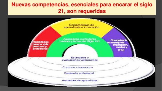 PERFIL DEL ESTUDIANTE DEL SIGLO XXI.