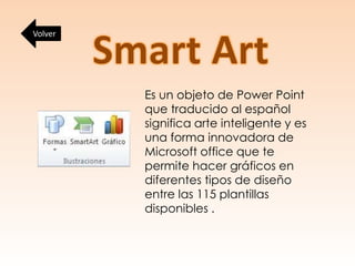 Es un objeto de Power Point
que traducido al español
significa arte inteligente y es
una forma innovadora de
Microsoft office que te
permite hacer gráficos en
diferentes tipos de diseño
entre las 115 plantillas
disponibles .
Volver
 