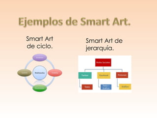 Smart Art
de ciclo.
Smart Art de
jerarquía.
 