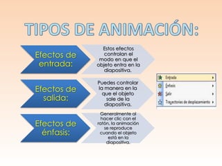 Efectos de
entrada:
Estos efectos
controlan el
modo en que el
objeto entra en la
diapositiva.
Efectos de
salida:
Puedes controlar
la manera en la
que el objeto
sale de la
diapositiva.
Efectos de
énfasis:
Generalmente al
hacer clic con el
ratón, la animación
se reproduce
cuando el objeto
está en la
diapositiva.
 