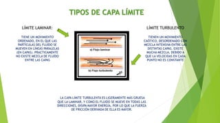 TIPOS DE CAPA LÍMITE
LÍMITE LAMINAR:
TIENE UN MOVIMIENTO
ORDENADO, EN EL QUE LAS
PARTÍCULAS DEL FLUÍDO SE
MUEVEN EN LÍNEAS PARALELAS
(EN CAPAS). PRACTICAMENTE
NO EXISTE MEZCLA DE FLUÍDO
ENTRE LAS CAPAS
LÍMITE TURBULENTO
TIENEN UN MOVIMIENTO
CAÓTICO, DESORDENADO CON
MEZCLA INTENSIVA ENTRE LAS
DISTINTAS CAPAS. EXISTE
MUCHA MEZCLA, DEBIDO A
QUE LA VELOCIDAS EN CADA
PUNTO NO ES CONSTANTE
LA CAPA LÍMITE TURBULENTA ES LIGERAMENTE MÁS GRUESA
QUE LA LAMINAR, Y COMO EL FLUIDO SE MUEVE EN TODAS LAS
DIRECCIONES, DISIPA MAYOR ENERGÍA, POR LO QUE LA FUERZA
DE FRICCIÓN DERIVADA DE ELLA ES MAYOR.
 