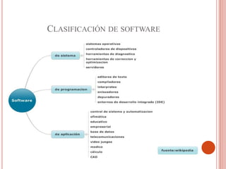 CLASIFICACIÓN DE SOFTWARE
 