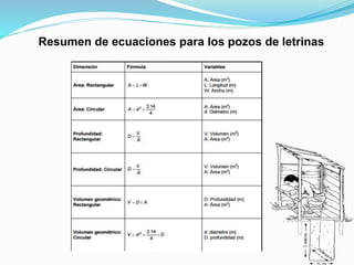 Resumen de ecuaciones para los pozos de letrinas
 