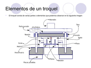 Elementos de un troquel
 El troquel consta de varias partes o elementos que podemos observar en la siguiente imagen
 