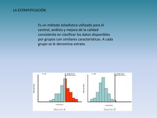 Es un método estadística utilizado para el
control, análisis y mejora de la calidad
consistente en clasificar los datos disponibles
por grupos con similares características. A cada
grupo se le denomina estrato.
LA ESTRATIFICACIÓN
 
