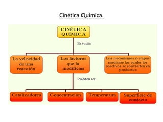 Cinética Química.
 