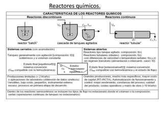 Reactores químicos.
 