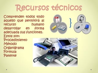 Recursos técnicos
Comprenden todos todo
aquello que permitirá al
recurso humano
desarrollar en forma
adecuada sus funciones.
Estos son:
Procedimiento
Método
Organigrama
Formula
Patente
 
