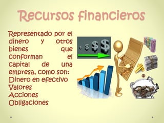Recursos financieros
Representado por el
dinero y otros
bienes que
conforman el
capital de una
empresa, como son:
Dinero en efectivo
Valores
Acciones
Obligaciones
 