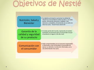 Objetivos de Nestlé
 