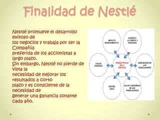 Finalidad de Nestlé
Nestlé promueve el desarrollo
exitoso de
los negocios y trabaja por ser la
Compañía
preferida de los accionistas a
largo plazo.
Sin embargo, Nestlé no pierde de
vista la
necesidad de mejorar los
resultados a corto
plazo y es consciente de la
necesidad de
generar una ganancia sonante
cada año.
 