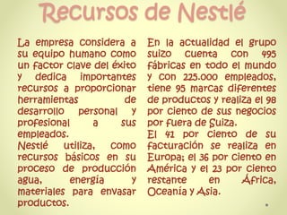 Recursos de Nestlé
La empresa considera a
su equipo humano como
un factor clave del éxito
y dedica importantes
recursos a proporcionar
herramientas de
desarrollo personal y
profesional a sus
empleados.
Nestlé utiliza, como
recursos básicos en su
proceso de producción
agua, energía y
materiales para envasar
productos.
En la actualidad el grupo
suizo cuenta con 495
fábricas en todo el mundo
y con 225.000 empleados,
tiene 95 marcas diferentes
de productos y realiza el 98
por ciento de sus negocios
por fuera de Suiza.
El 41 por ciento de su
facturación se realiza en
Europa; el 36 por ciento en
América y el 23 por ciento
restante en África,
Oceanía y Asia.
 