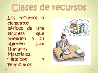 Clases de recursos
Los recursos o
elementos
básicos de una
empresa que
atienden a su
objetivo son:
Humanos,
Materiales,
Técnicos y
Financieros.
 