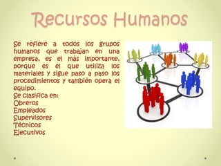 Recursos Humanos
Se refiere a todos los grupos
humanos que trabajan en una
empresa, es el más importante,
porque es el que utiliza los
materiales y sigue paso a paso los
procedimientos y también opera el
equipo.
Se clasifica en:
Obreros
Empleados
Supervisores
Técnicos
Ejecutivos
 
