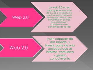 Web 2.0
La web 2.0 no es
mas que la evolución
de la web o internet en el
que los usuarios dejan de
ser usuarios pasivos para
convertirse en activos,
que participan y
contribuyen en el
contenido de la red
Web 2.0
y son capaces de
dar soporte y
formar parte de una
sociedad que se
informa, comunica
y genero
conocimiento
 