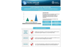 Aula Virtual PUCV - Infografía Cuestionario de Percepción 2015