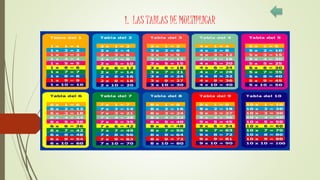 1. LAS TABLAS DE MULTIPLICAR
 