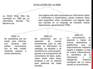 EVOLUCIÓN DE LA WEB
La World Wide Web fue
inventada en 1989 por un
informático llamado Tim
Berners-Lee.
Una página web está compuesta por información (texto
o multimedia) e hiperenlaces; puede contener datos
para especificar cómo visualizarse. Las páginas web
son escritas en un lenguaje de marcado inserta
hiperenlaces, generalmente HTML.
WEB 1.0
Se caracteriza por ser
medio para informar.
Los usuarios solo
podían comunicarse
con el web master
mediante enlaces o
correo electrónico.
WEB 2.0
Se caracteriza por la
explosión de nuevas
herramientas para el web
master, la información se
cataloga, se etiqueta y se
transforma en comunicación,
gracias a la incorporación de
comentarios de texto, audio,
vídeo, chats, video chats.
Empieza a ser un sistema
para potenciar las redes
sociales.
WEB 3.0
La comunicación se
expande a través de
nuevos dispositivos y
plataformas, que se
interconexionan mediante
plugins o widgets. La web
se vuelve tridimensional,
la semántica de la
información y la
inteligencia colectiva
consiguen dar un nuevo
acceso al conocimiento.
 