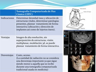 Tomografía Computarizada de Haz
Cónico (CBTC)
Indicaciones Determinar densidad ósea y ubicación de
estructuras vitales, determinar patologías
presentes, planear tratamiento de forma
interactiva (ubicación y dirección de
implantes así como de injertos óseos).
Ventajas Imagen de alta resolución, sin
superposición de estructuras, visión
multiplanar, modelación 3d, se puede
planear tratamiento de forma interactiva.
Desventajas Costo, acceso.
(La cantidad de radiación no se considera
una desventaja importante ya que sigue
siendo menor a aquella que se recibe
durante una tomografía computarizada
tradicional usada en medicina)
 