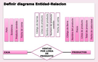 CAJA PRODUCTOS
Folio
Existencia
Productovendido
Fechadeventa
Códigodebarras
Líneadeproducto
Nombredelproducto
Numerodeproducto
vendido
Fechadeventa
CódigodeBarra
Nombredelproducto
Precio
Líneadeproducto
Totaldeproducto
Fechadecaducidad
 