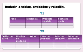 Folio Existencia Producto
vendido
Fecha de
venta
Código de
Barra
Nombre
del
producto
precio Línea de
producto
Total de
producto
Fecha de
caducidad
 
