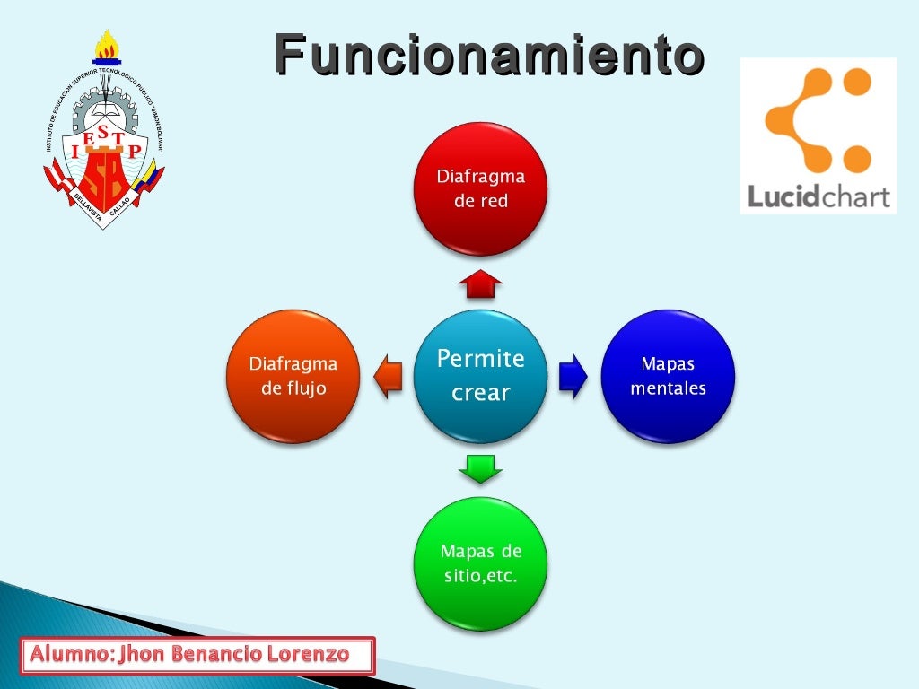 lucid chart lucid chart